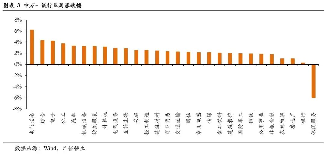 债市逆风震荡走强，9月资金缺口近2万亿，PMI止跌回升 | 债圈大家说09.01