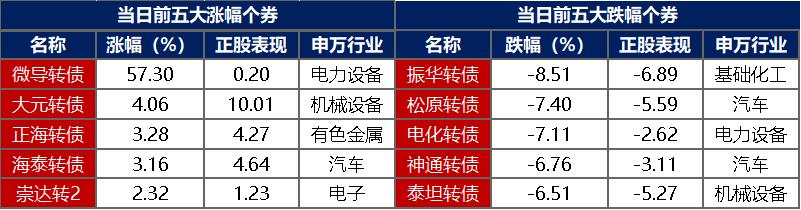 债市日报：9月2日