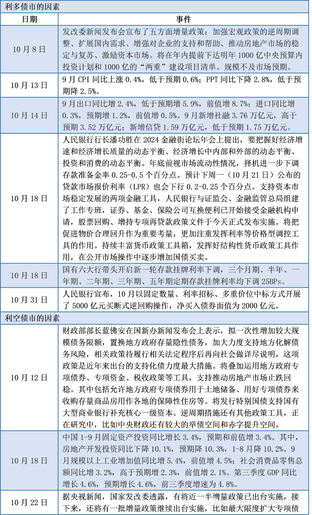 债市日报：9月2日