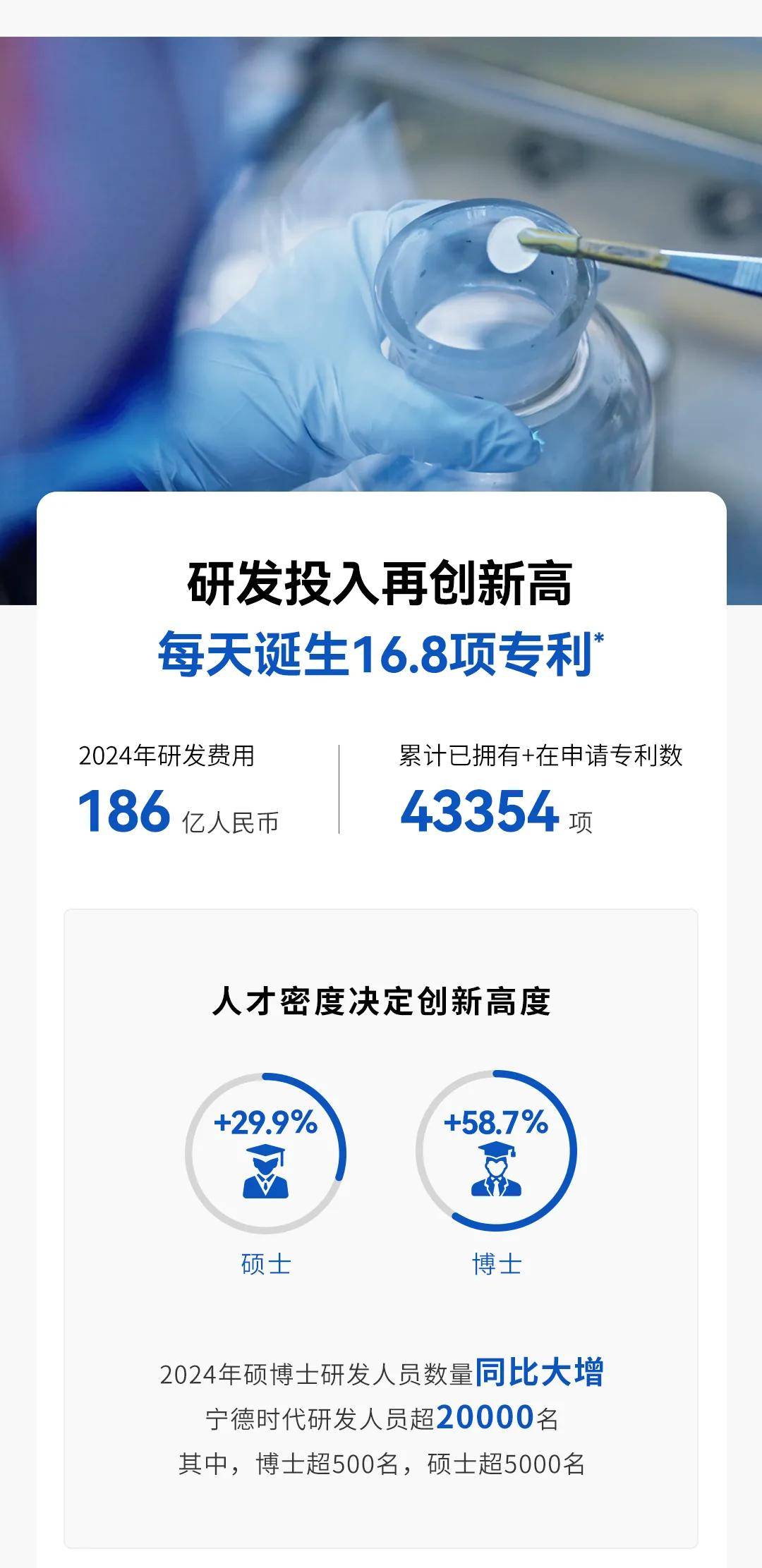 宁德时代：已回购A股股份869万股 成交总额21.31亿元