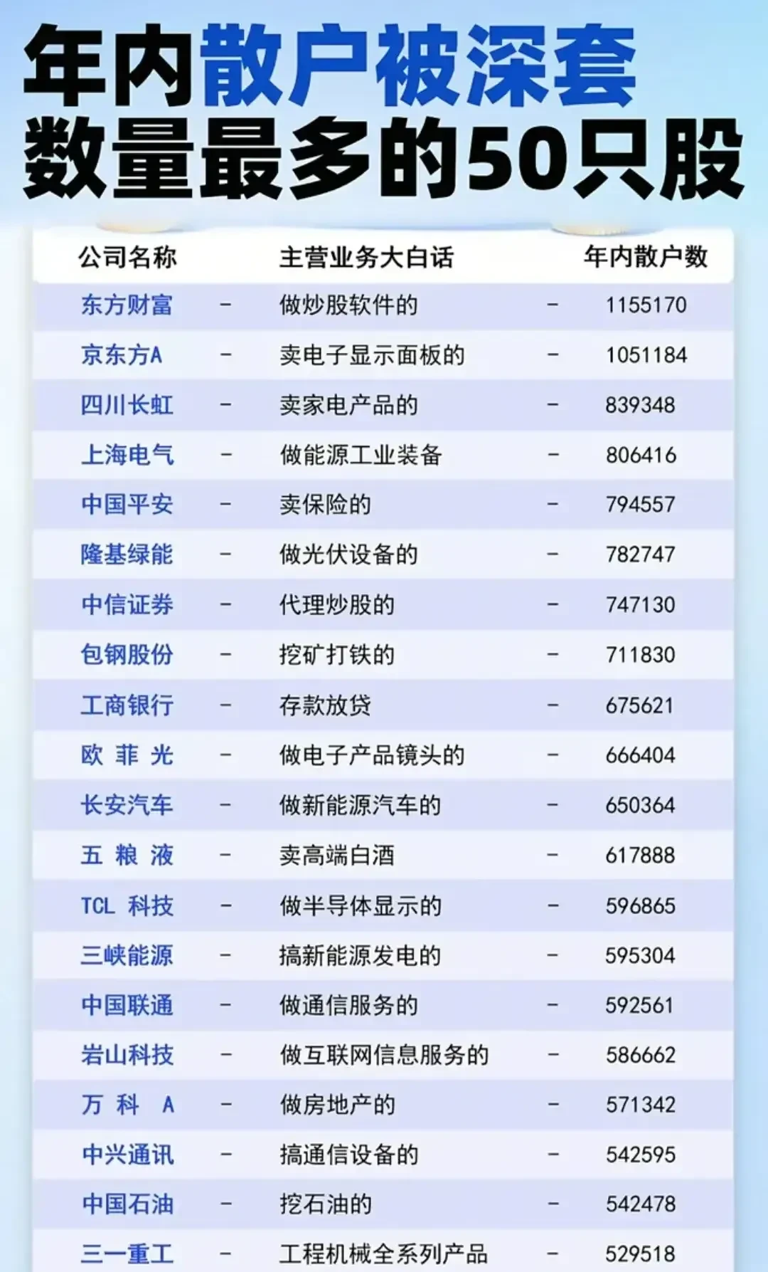 400只个股流通市值不足20亿元