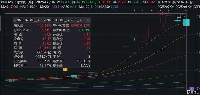 兆新股份：公司内外部经营环境未发生重大变化