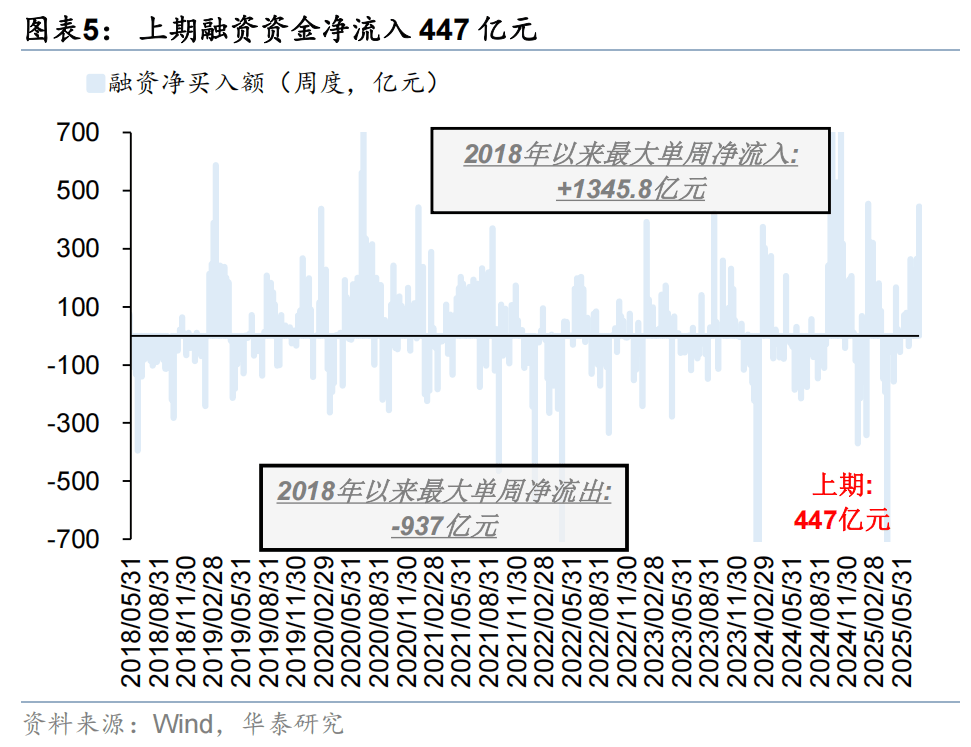 近一个月公告上市股票型ETF平均仓位23.59%