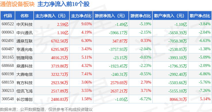 恒宝股份实控人套现背后的焦虑：上半年双主业持续收缩，净利润“含金量”不足