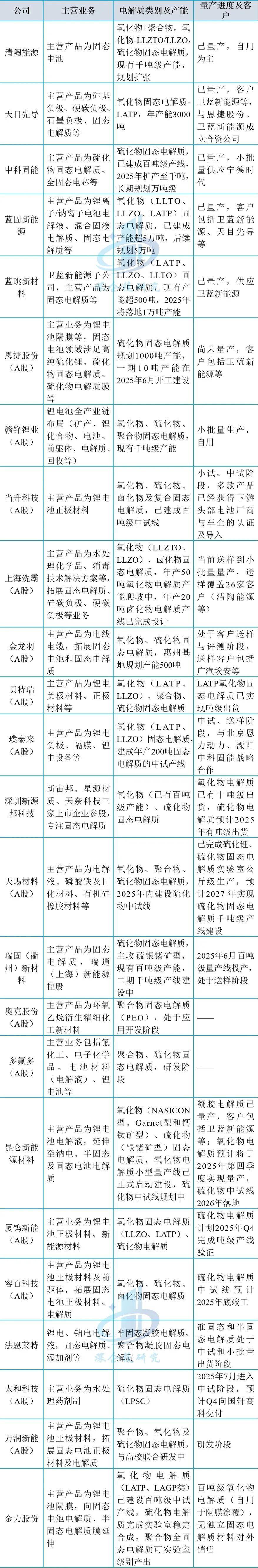 固态电池概念持续走高 亿纬锂能涨超14%