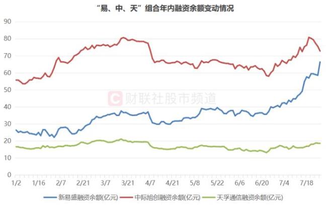 CPO概念反弹 紫光股份涨停