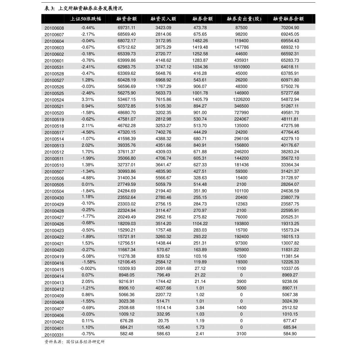 创业板两融余额减少8.17亿元