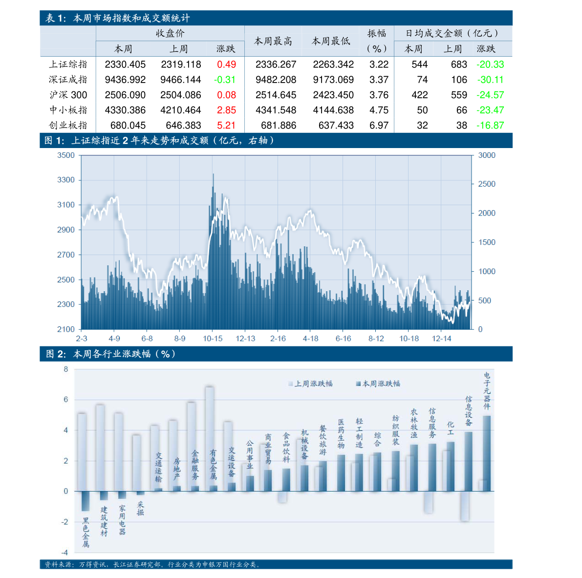 两市ETF两融余额较上一日减少8.87亿元