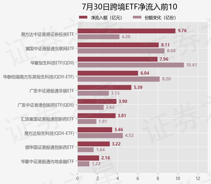 【ETF观察】9月2日跨境ETF净流入26.23亿元