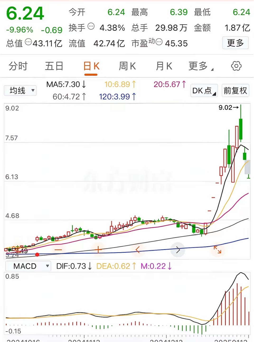 天普股份连收9个涨停板
