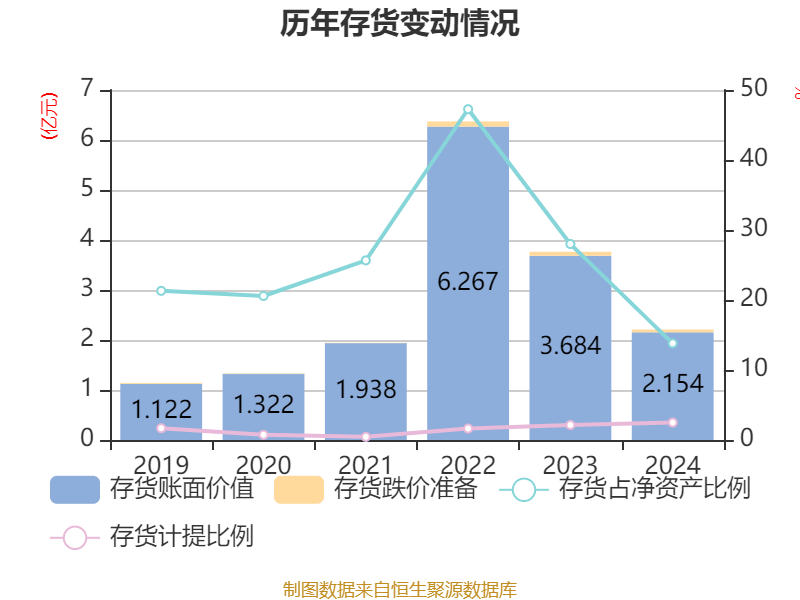 鹿山新材连收3个涨停板