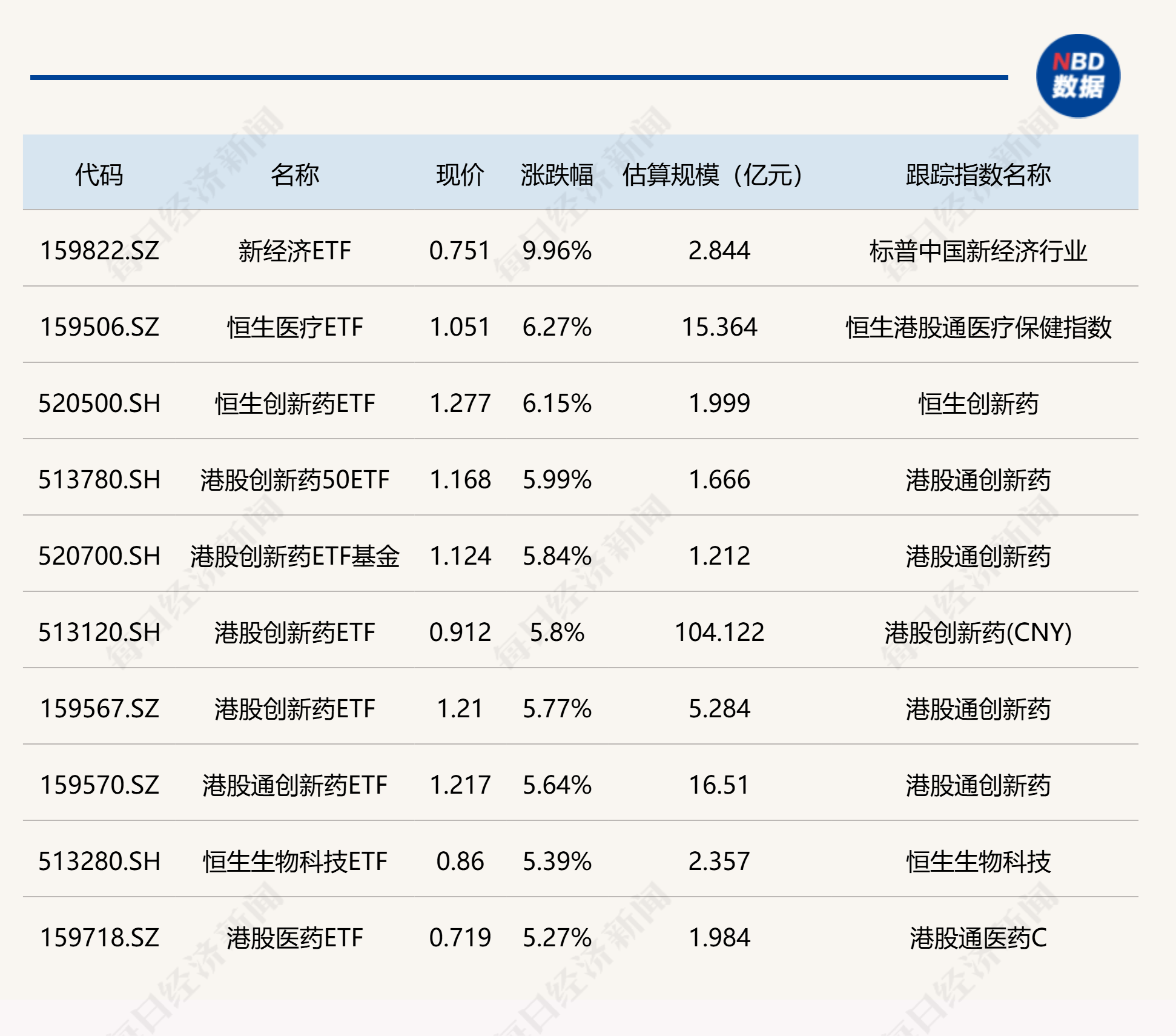 港股科技ETF（513020）盘中回调超2%，资金抢筹，近10日吸金超4.4亿元
