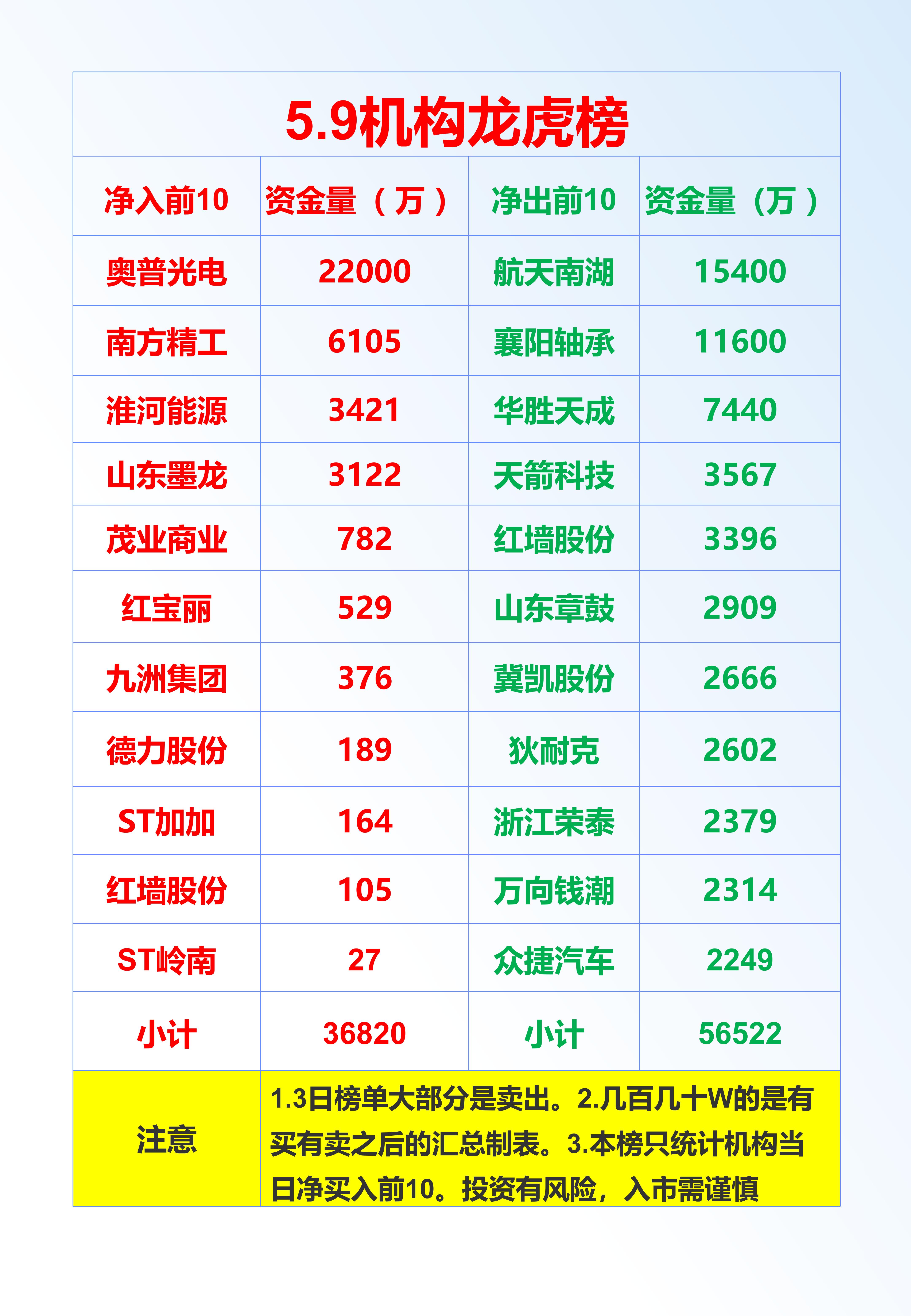 威高血净9月3日龙虎榜数据