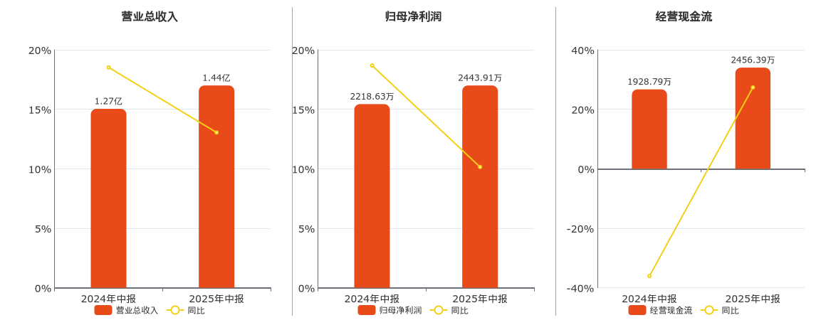 威贸电子9月3日龙虎榜数据