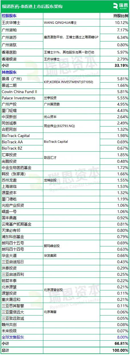 股东户数降幅榜：38股最新股东户数降逾一成