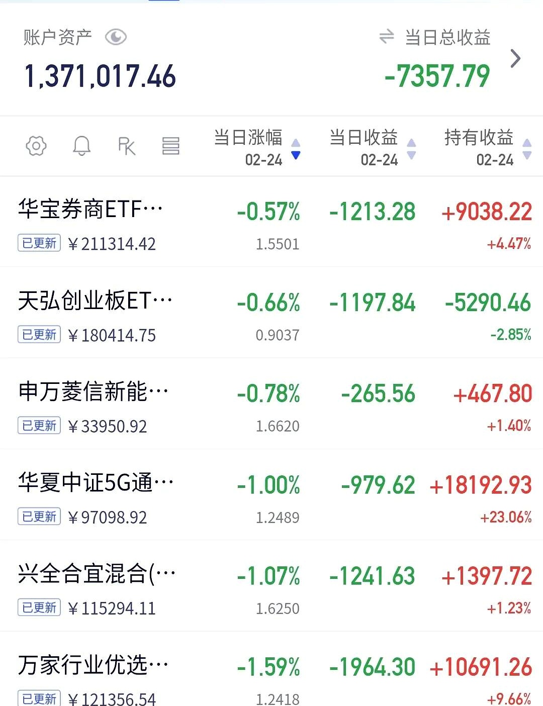 太极实业涨停,沪股通净买入1566.86万元