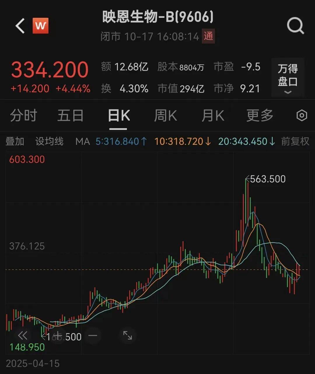 北交所再添百元股!上市首日暴涨近5倍!