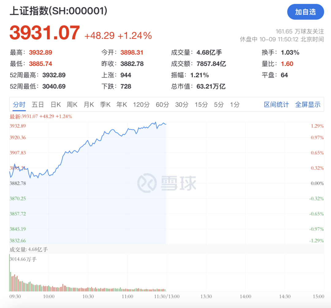 北交所再添百元股!上市首日暴涨近5倍!