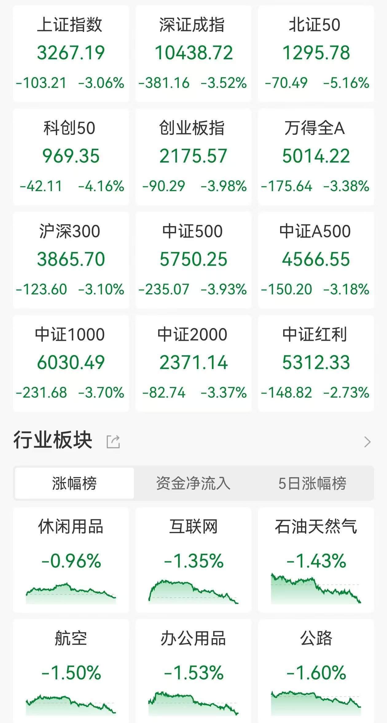 太极实业涨停,沪股通净买入1566.86万元