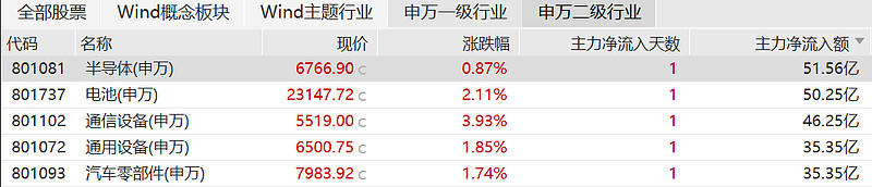 两岸融合概念活跃 平潭发展9日斩获8板