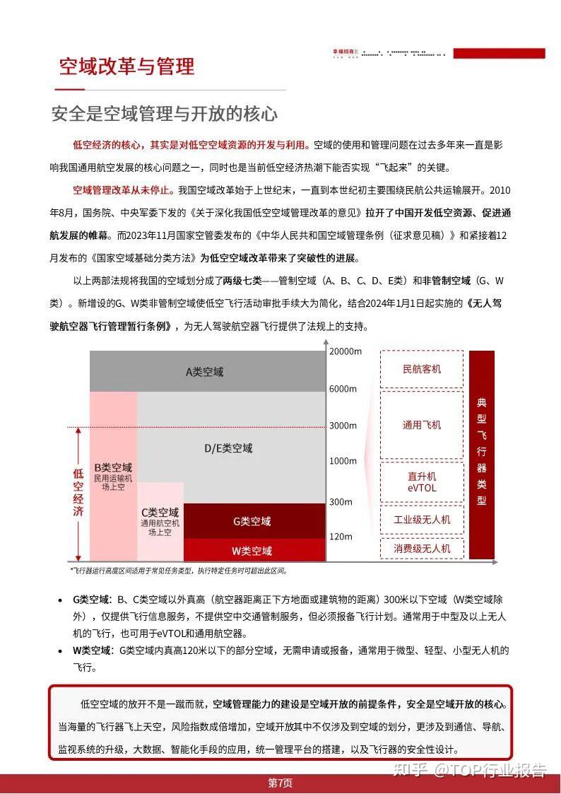 低空经济发展报告（2025）发布