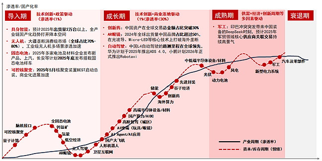 我国将科学谋划“十五五”时期 新型显示产业发展新规划