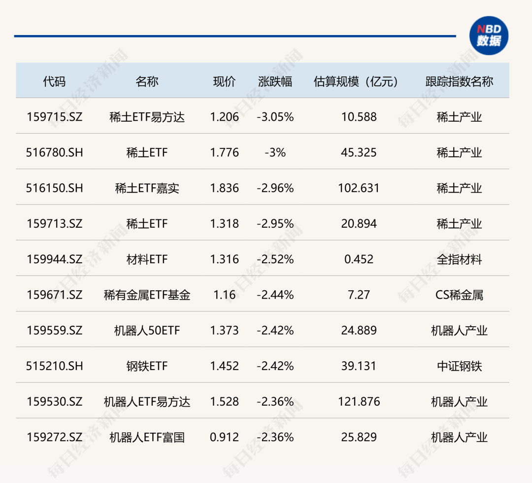 煤炭供给侧收紧，全市场唯一煤炭ETF（515220）领涨超1%，规模近130亿元