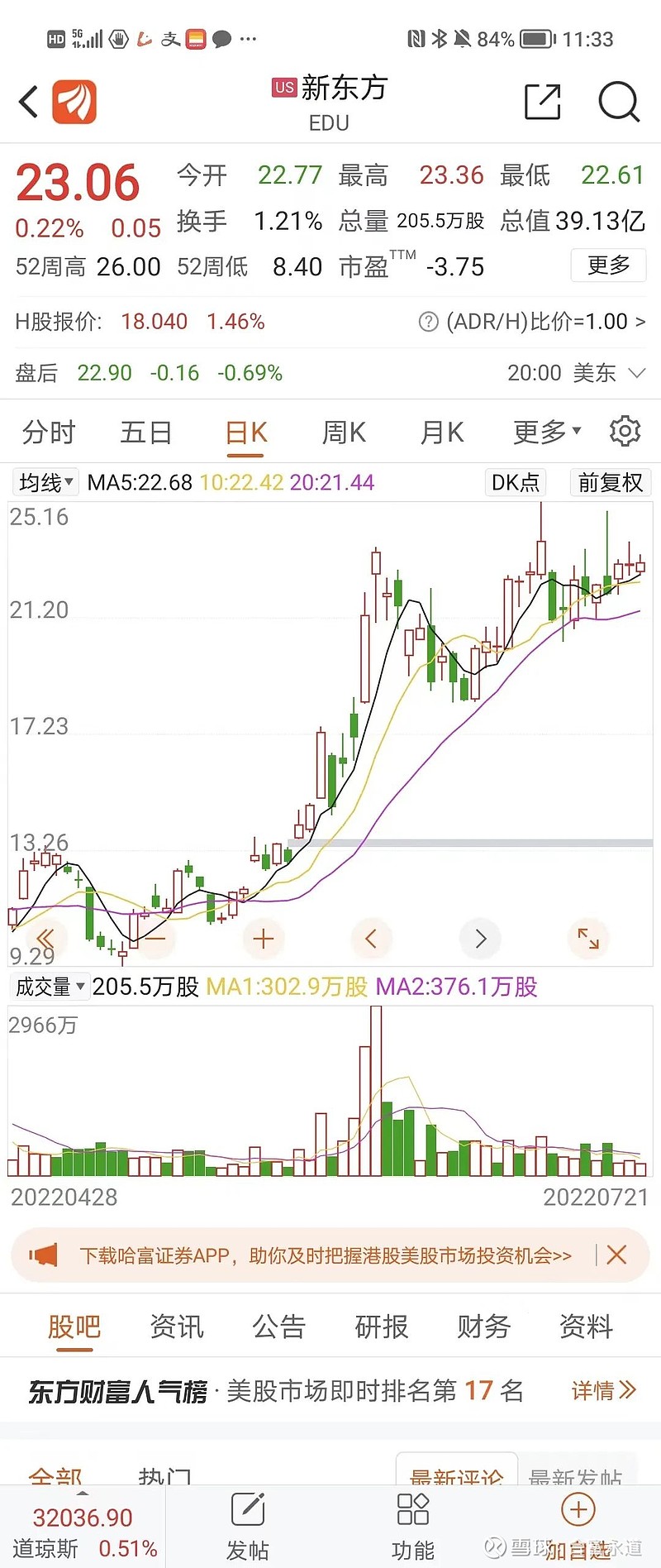 六连板合富中国:当前股价存在较大泡沫化特征