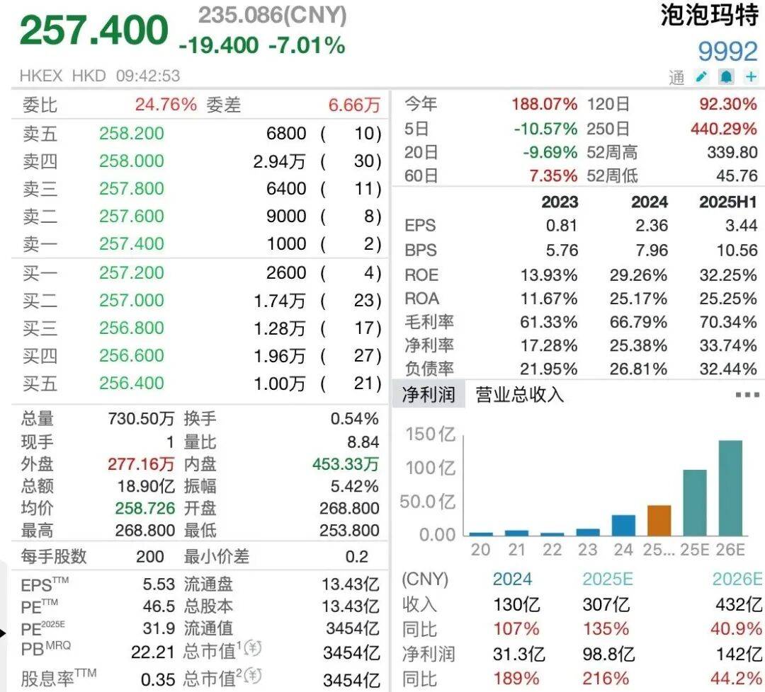 六连板合富中国：当前股价存在较大泡沫化特征
