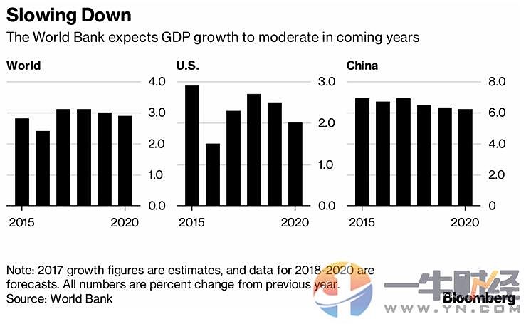 泰国经济困境加剧,央行警告第三季度国内生产总值可能出现负增长