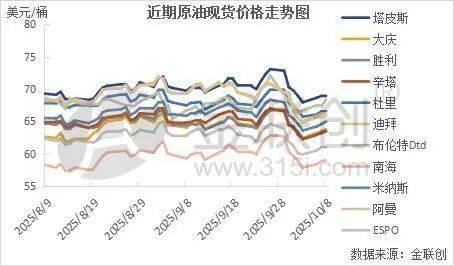 全球石油供应过剩或 导致加纳油价下行