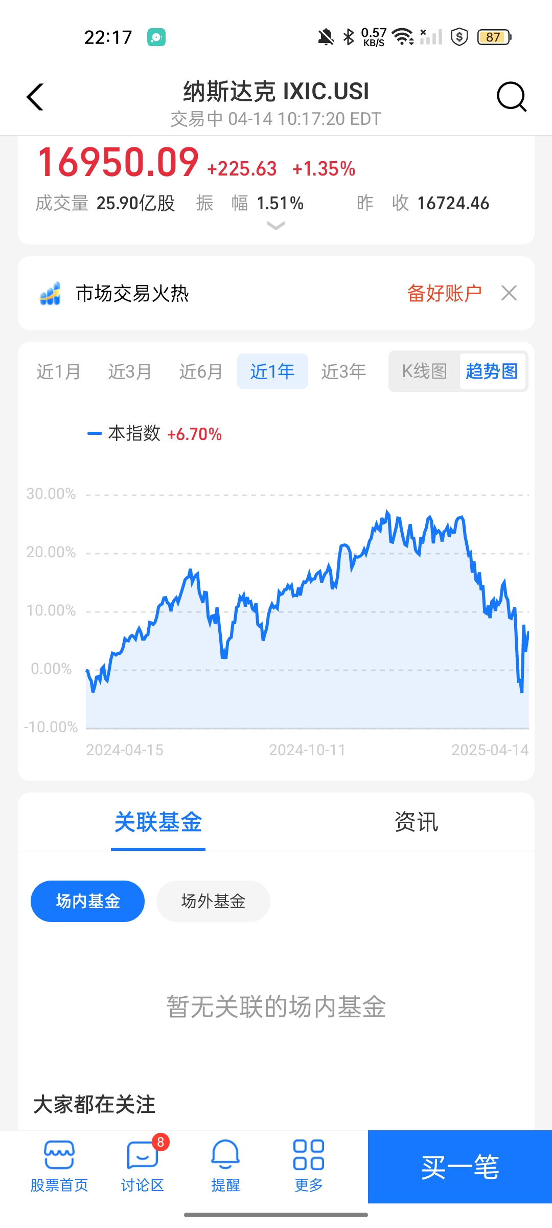 国债期货走弱 30年期主力合约跌超0.1%