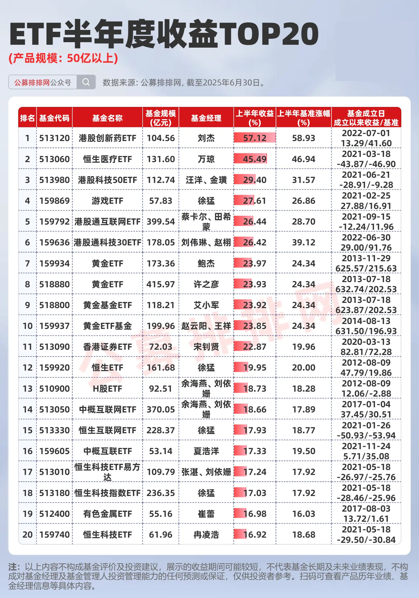 创业板公司融资余额减少16.26亿元，51股遭减仓超5%