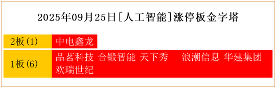 西典新能振幅16.66%,机构净买入7434.10万元,沪股通净买入3582.03万元