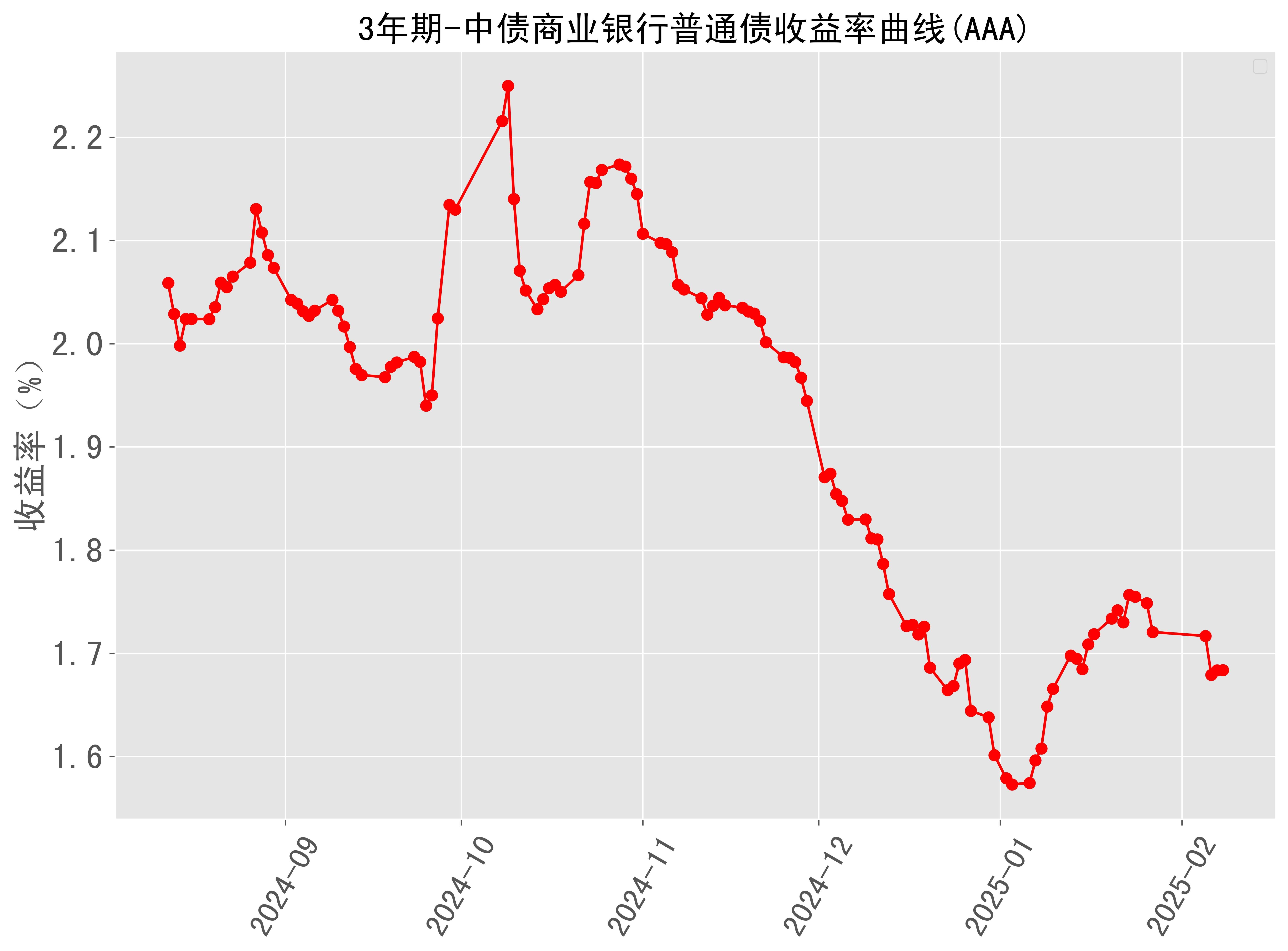 北金所公告银行间市场机构2025年第三季度财务报表披露情况