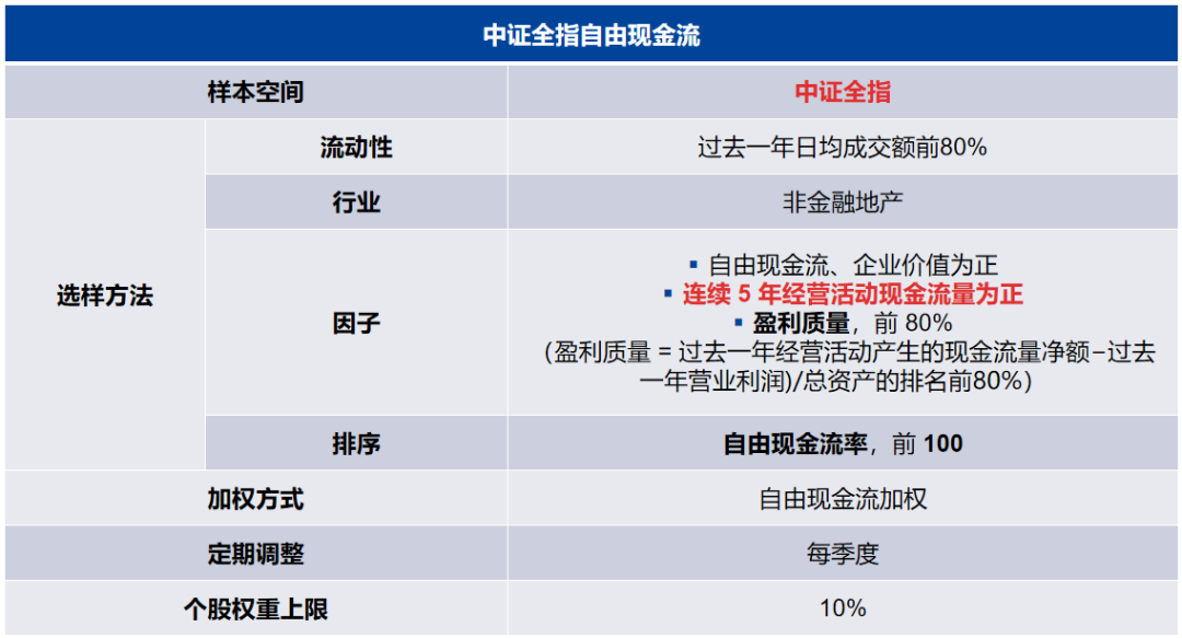 同类规模最大的自由现金流ETF(159201)盘中涨超1.5%,常宝股份、海陆重工等涨停