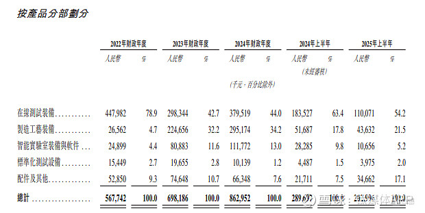 嗨学网赴港上市背后：身陷营销依赖、纠纷缠身与盈利困局｜港股大看台之IPO观察
