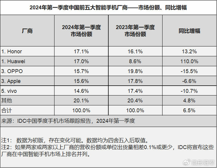 江波龙:公司RDIMM产品已批量出货,规模稳步扩大