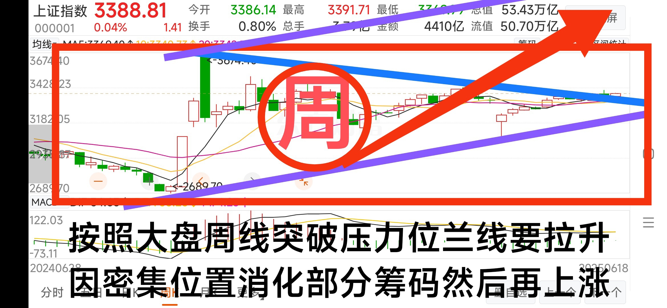 今日772只个股突破五日均线