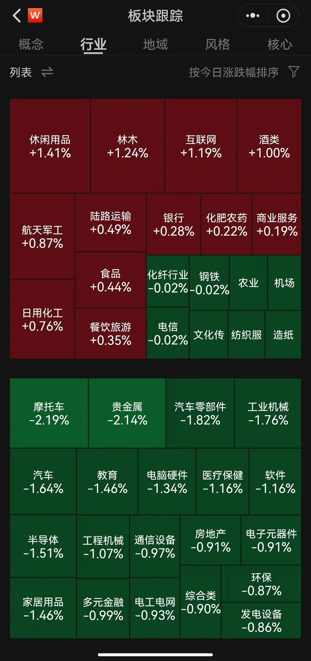 今日72只个股涨停 主要集中在电力设备、化工等行业