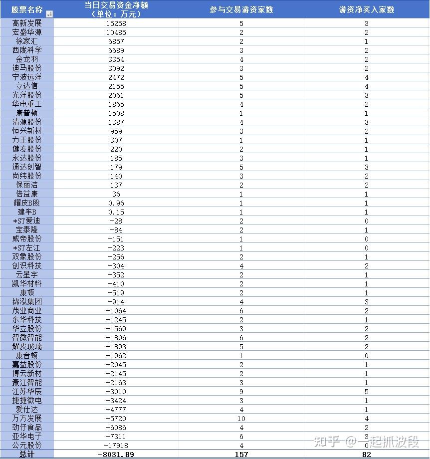 福建金森龙虎榜数据(11月6日)