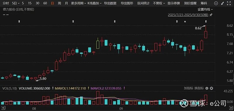 标榜股份：终止控制权变更事项 股票明起复牌