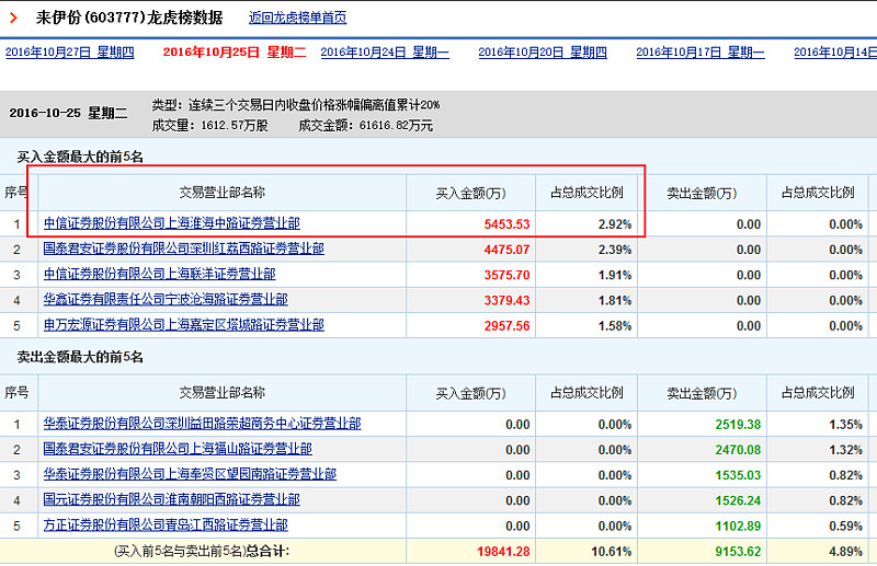 清水源龙虎榜数据（11月6日）