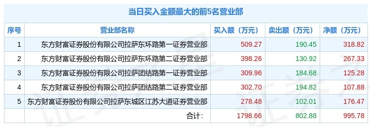 清水源龙虎榜数据（11月6日）