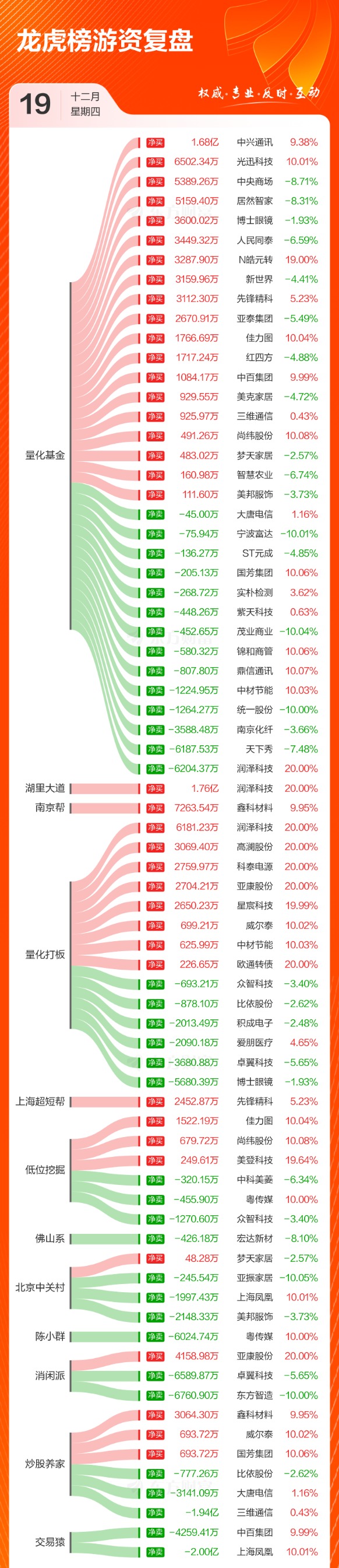 福建金森龙虎榜数据（11月6日）
