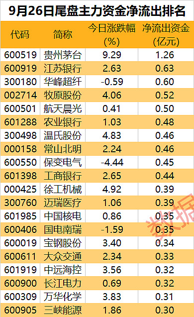 福建金森龙虎榜数据(11月6日)
