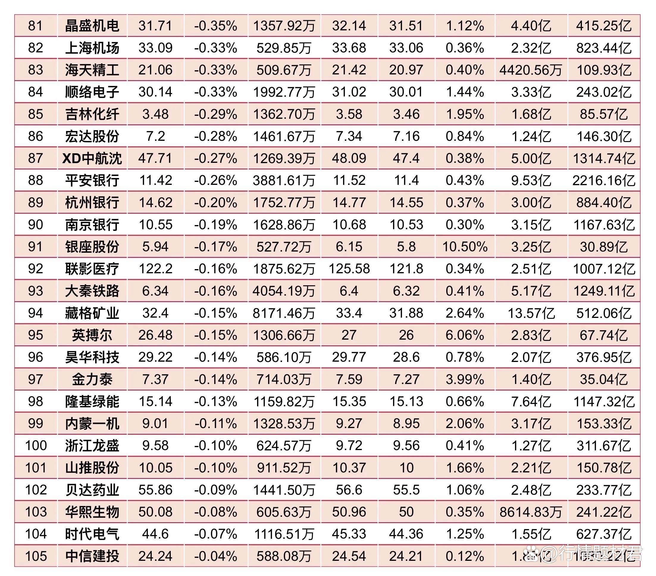 强瑞技术现3笔大宗交易 合计成交110.00万股