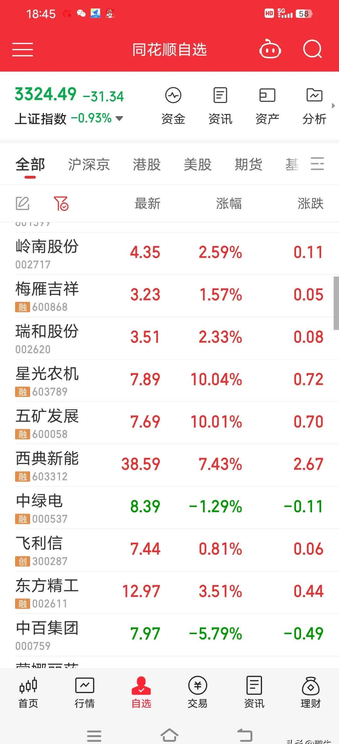 南向资金今日净买入54.80亿港元,连续12日净买入
