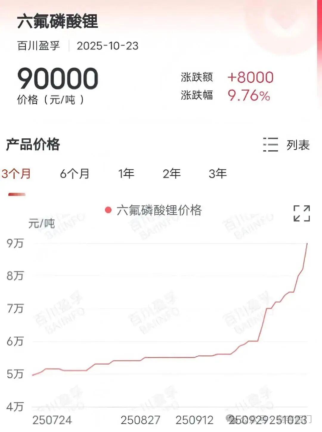 锂电概念爆发，多氟多等多股涨停，天华新能等大涨
