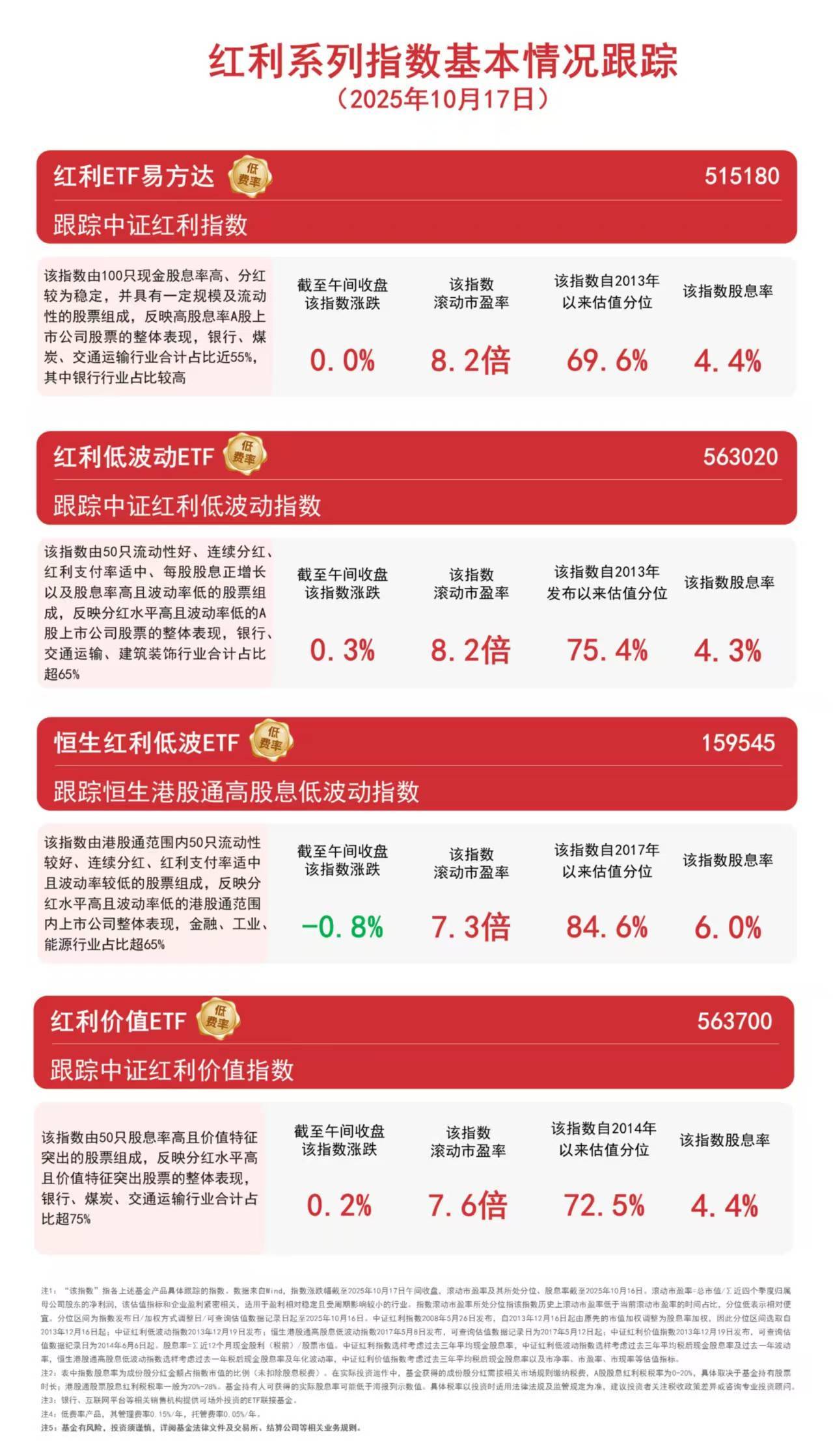 "稳增长"政策支持,全市场唯一钢铁ETF(515210)连续4日净流入近3亿元,一键布局【钢铁板材+特钢+金属制品】